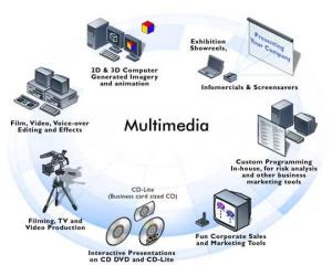 Contoh alat multimedia